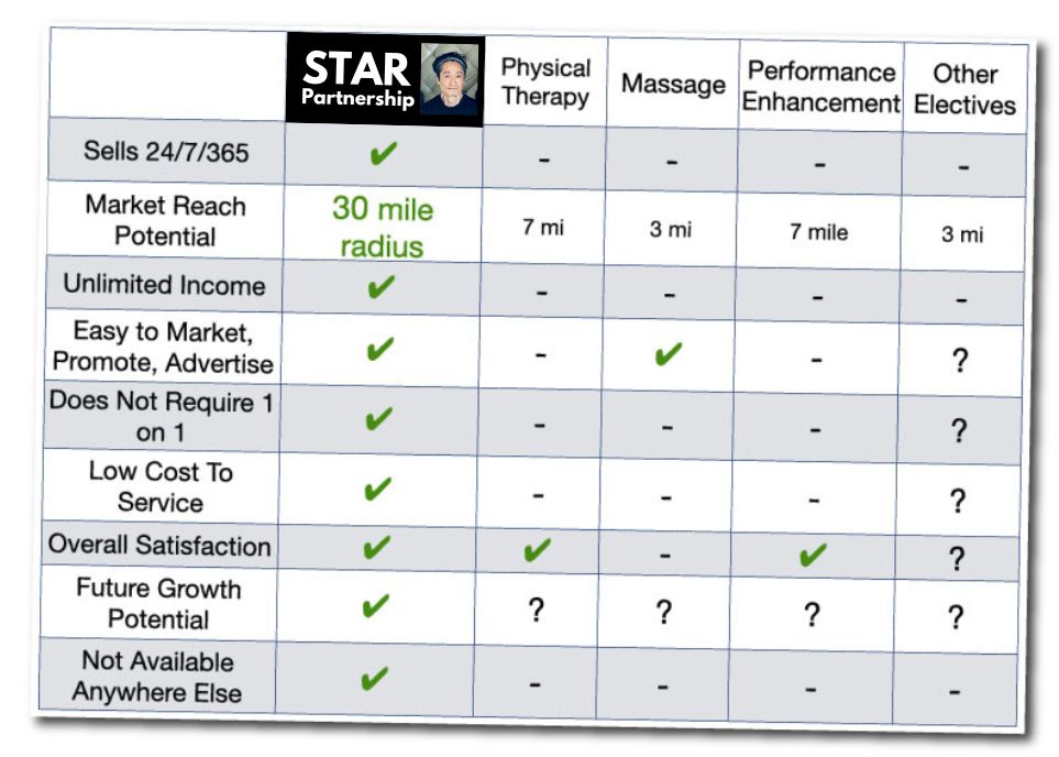 STAR comparison chart900