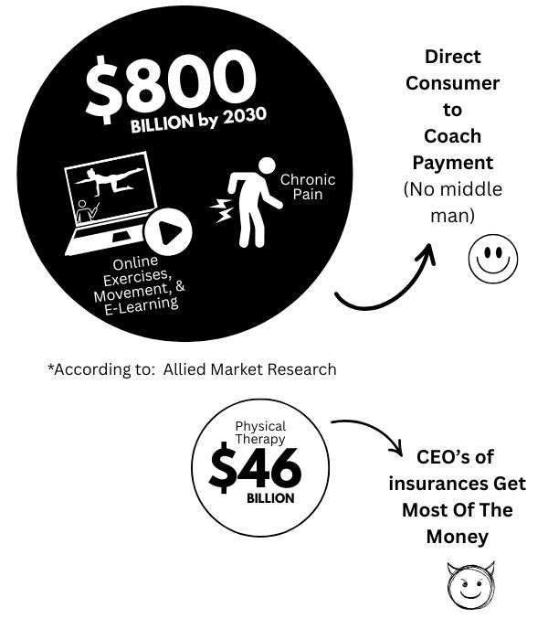 online vs physical therapy