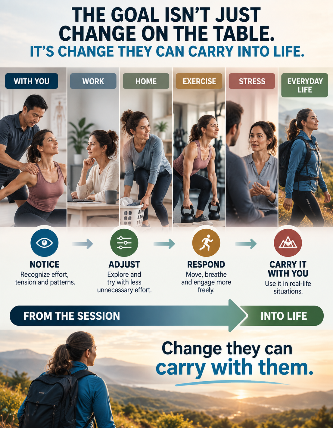 Taking awareness and movement changes from the clinical session into work, home, exercise, stress and everyday life