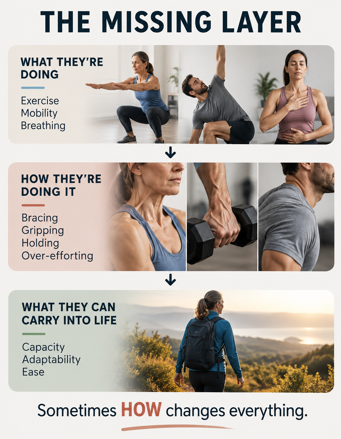 The missing layer between what someone is doing, how they are doing it, and what they can carry into life